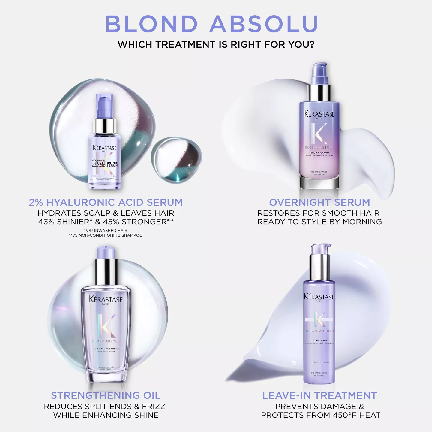 Blond Absolu Sérum Cicanuit Night Hair Serum - Image 9